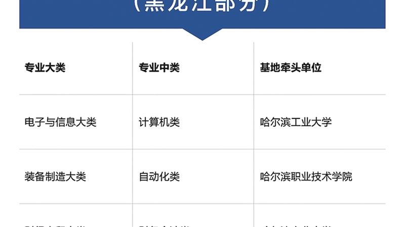 关注要点：选择钢结构焊工培训学校时，以下几点值得关注：